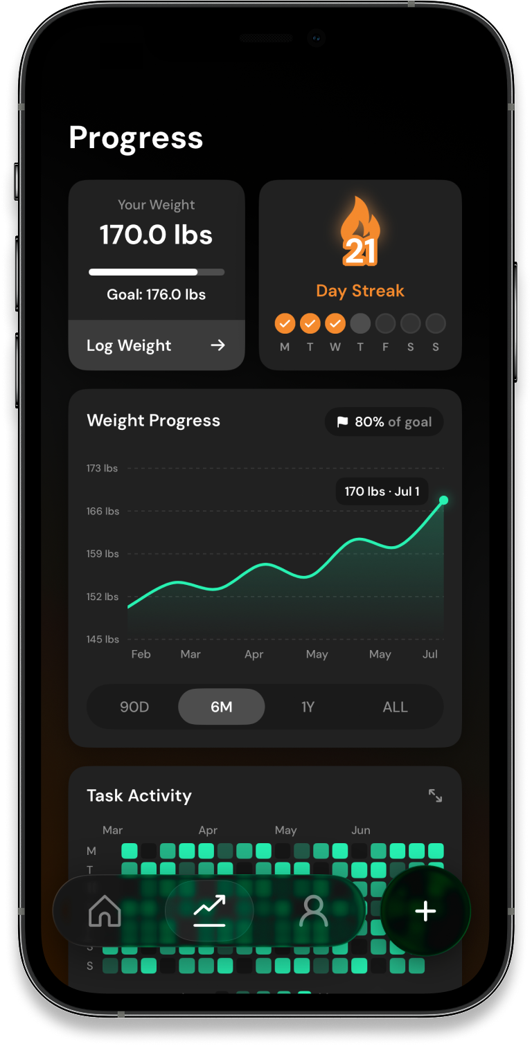 Track Your Progress